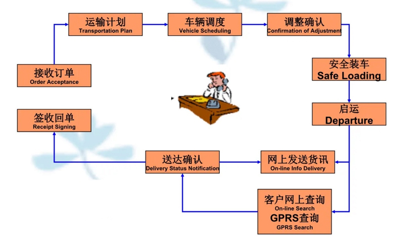 苏州到江达搬家公司-苏州到江达长途搬家公司